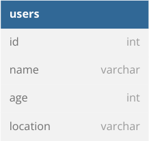 users schema