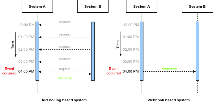 Ruby On Rails Rently Engineering Blog