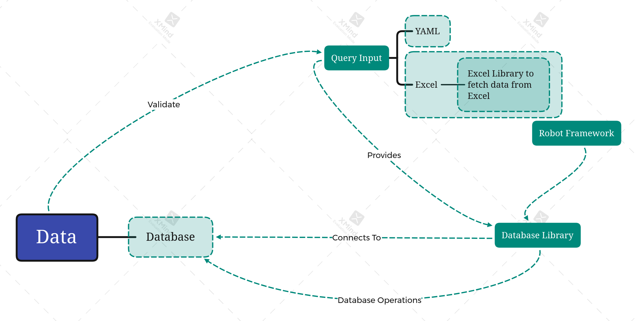 How to do Effective Data Validation through Automation?