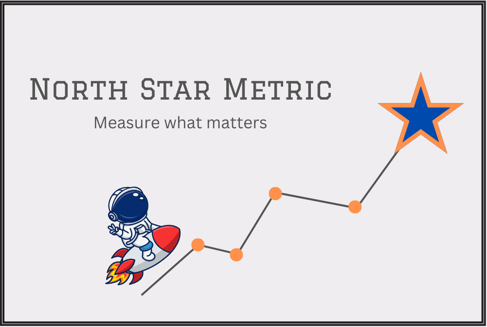 Read more about the article Learn Everything About The Most Important Metric For Your Product